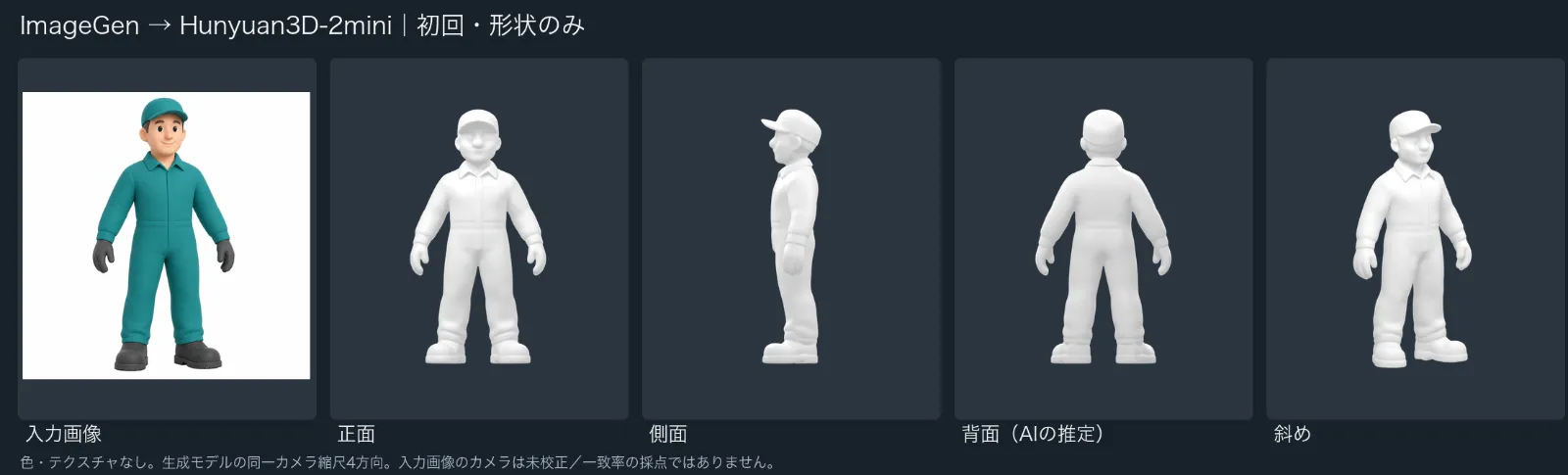入力のキャラクターの絵と、Hunyuan3D-2mini が作った形だけの GLB を4方向から描いた画像を並べた比較